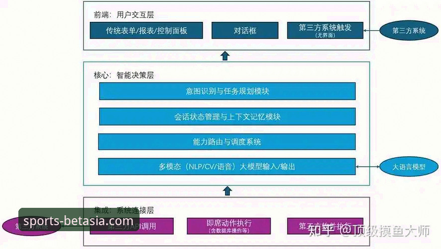 BET亚洲版体育官网下载功能深度解析：技术架构与实际体验全面评估
